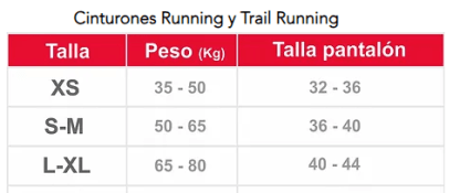 cinturones running